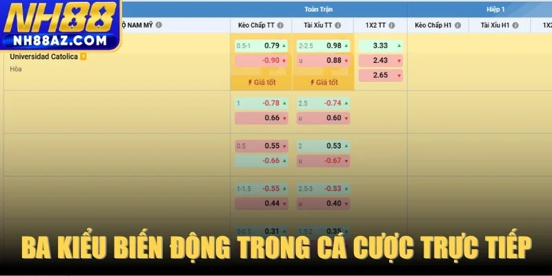 Top ba kiểu biến động phổ biến trong cá cược trực tiếp thể thao