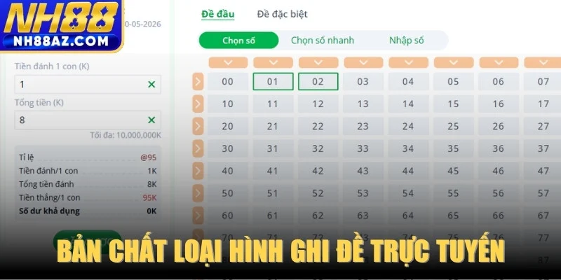 Bản chất loại hình ghi đề trực tuyến 