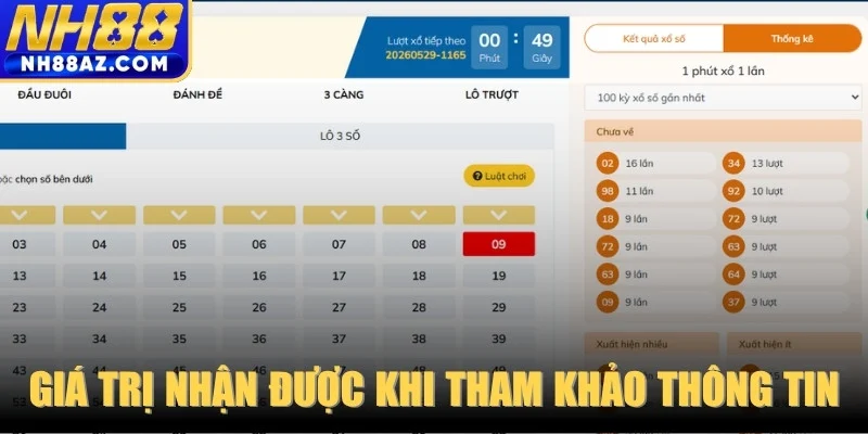 Giá trị nhận được khi tham khảo thông tin